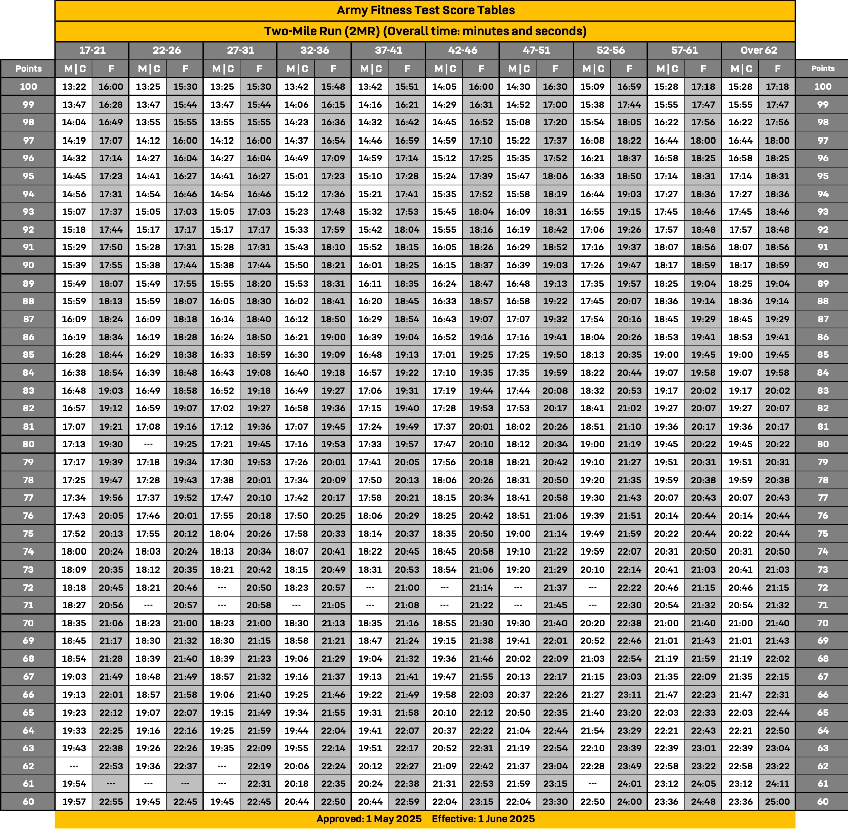 2MR Score Chart 1